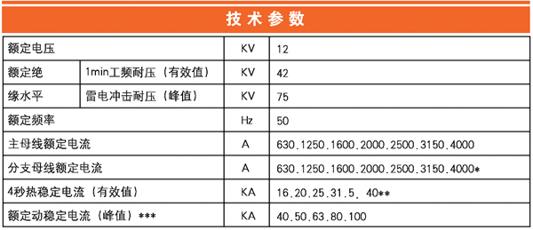 智能型铠装式金属封闭开关设备(I-GZS1)