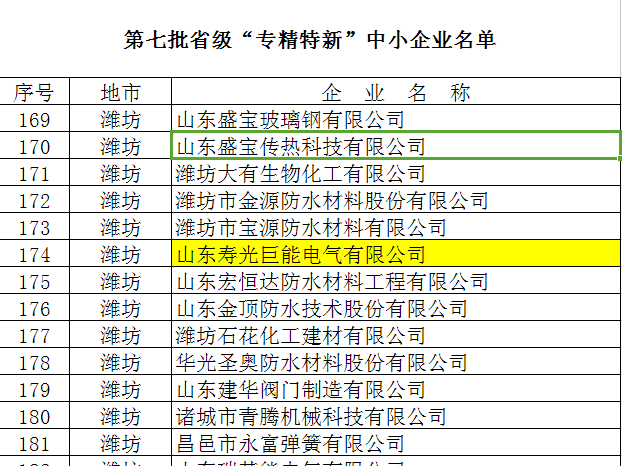 电气公司省级“专精特新”企业申报成功