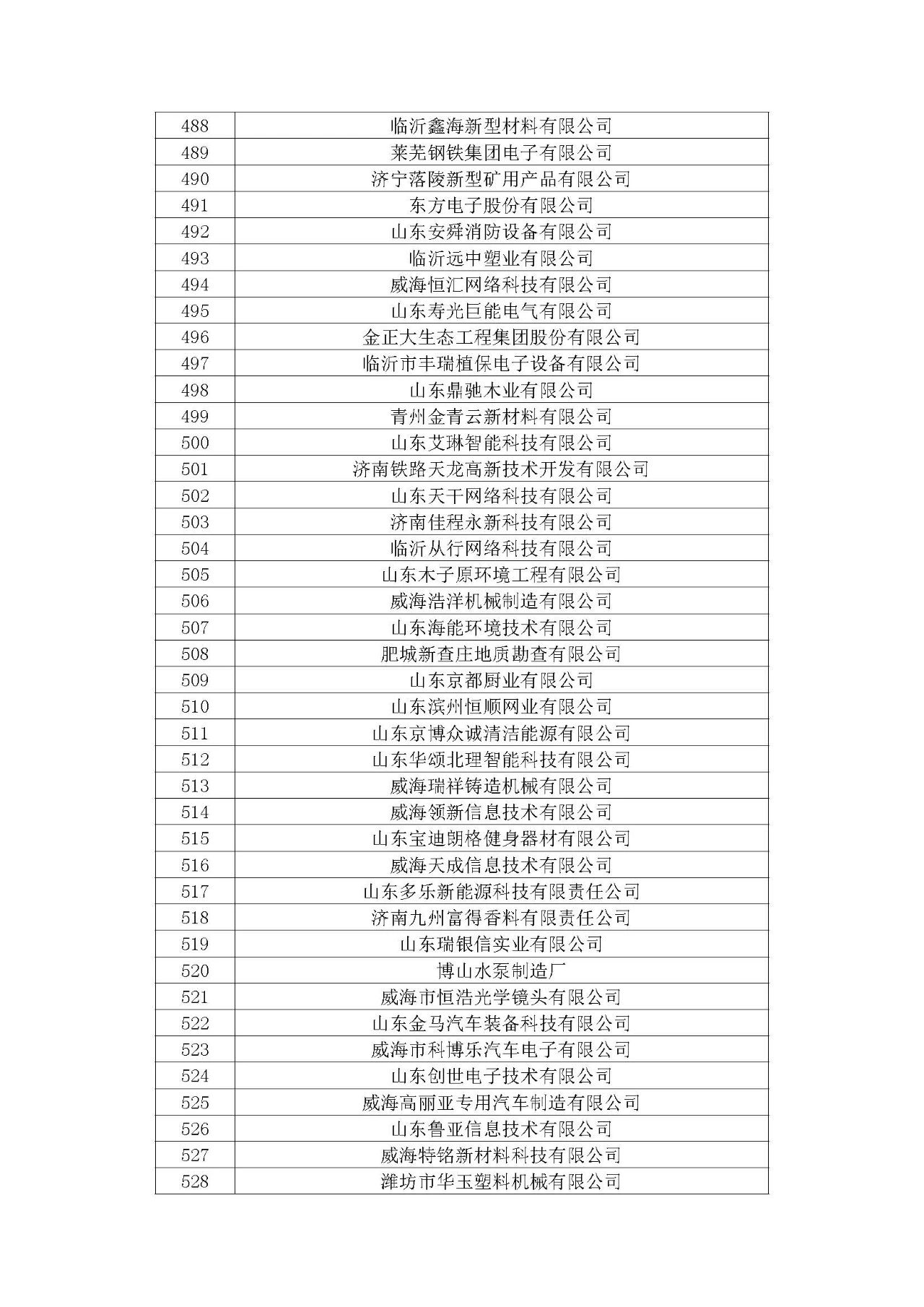 热烈祝贺电气公司再次通过国家高新技术企业认定