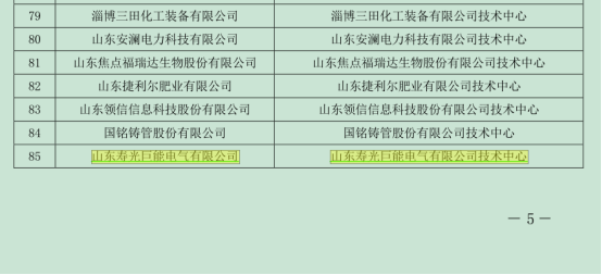 热烈祝贺电气公司企业技术中心获得 省级企业技术中心认定